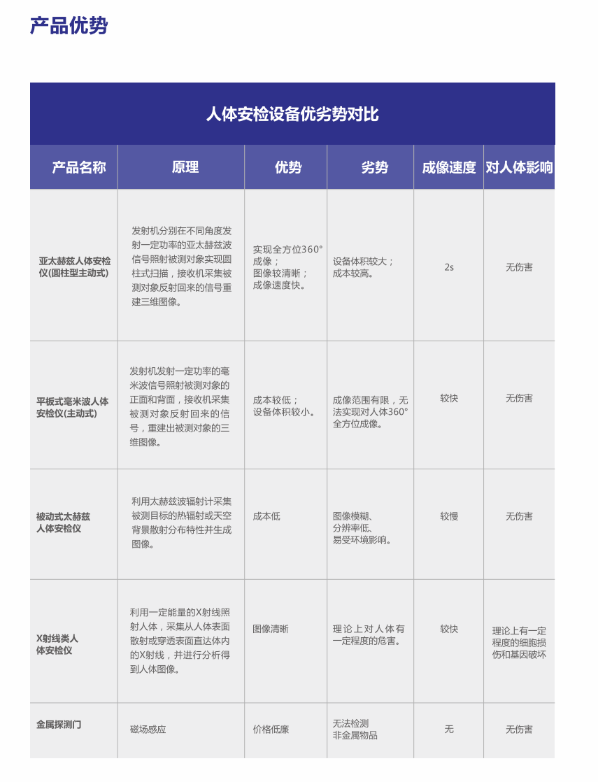 產(chǎn)品優(yōu)勢2.png